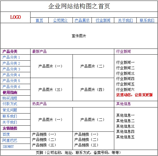 �W(w��ng)վ�Y(ji��)��(g��u)����O(sh��)Ӌ������SEO