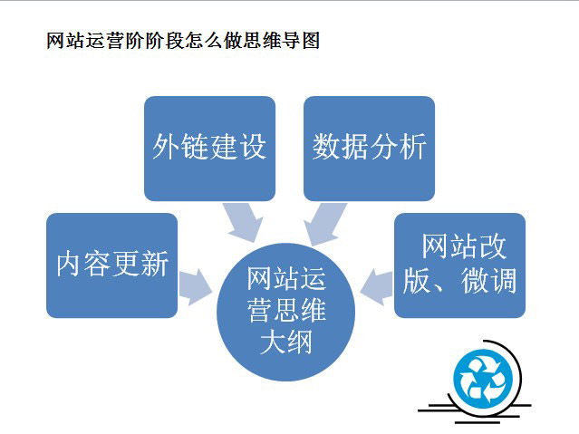 ������ν������_��SEO˼�S���õ��\(y��n)�I�þW(w��ng)վ