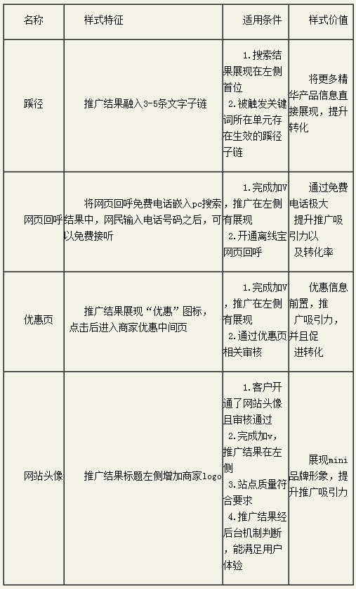 百度推廣關(guān)鍵字質(zhì)量度優(yōu)化指南 百度推廣關(guān)鍵字質(zhì)量度優(yōu)化指南