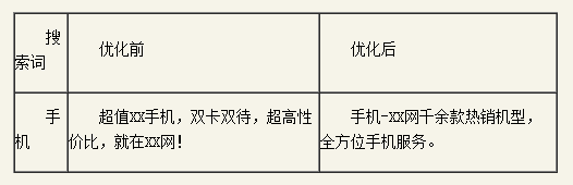 百度推廣關(guān)鍵字質(zhì)量度優(yōu)化指南 百度推廣關(guān)鍵字質(zhì)量度優(yōu)化指南