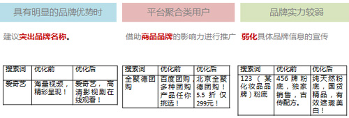 百度推廣關(guān)鍵字質(zhì)量度優(yōu)化指南 百度推廣關(guān)鍵字質(zhì)量度優(yōu)化指南