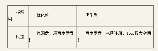 百度推廣關(guān)鍵字質(zhì)量度優(yōu)化指南 百度推廣關(guān)鍵字質(zhì)量度優(yōu)化指南