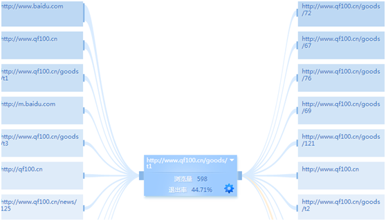 ��ΏĔ�(sh��)��(j��)�������ðٶ��ƏV��չ�F(xi��n)���^(gu��)�����c(di��n)�����^(gu��)�����D(zhu��n)�����^(gu��)�͵Ľ�Q˼·
