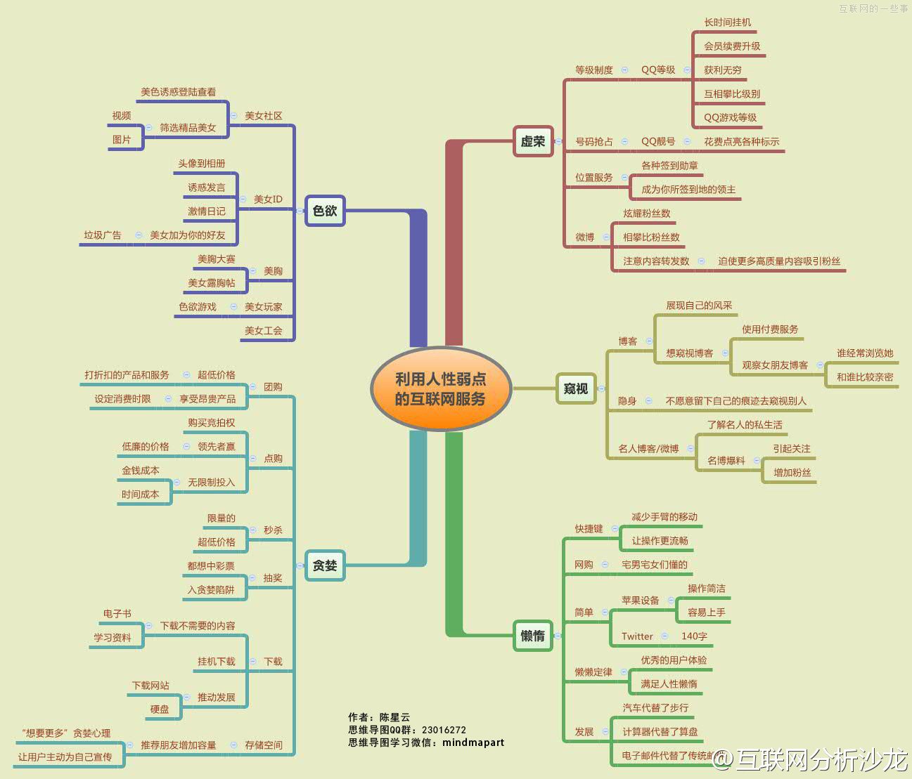 利用人性弱點的互聯(lián)網(wǎng)服務(wù) 利用人性弱點的互聯(lián)網(wǎng)服務(wù)