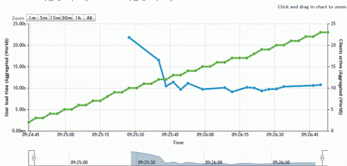 ���M�ھ��W(w��ng)վ�ٶȜyԇ����(w��) ����ԭ��������L���ٶ�