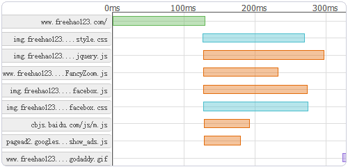 ���M�ھ��W(w��ng)վ�ٶȜyԇ����(w��) ����ԭ������L���ٶ�
