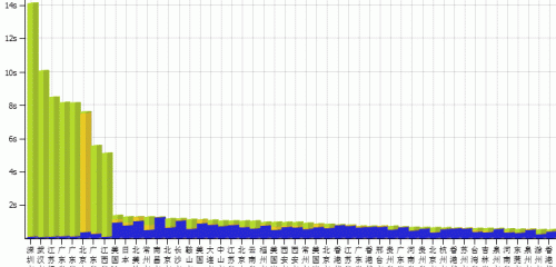 ���M�ھ��W(w��ng)վ�ٶȜyԇ����(w��) ����ԭ��������L���ٶ�