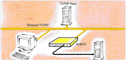 減少域名DNS解析時(shí)間將網(wǎng)頁(yè)加載速度提升新層次