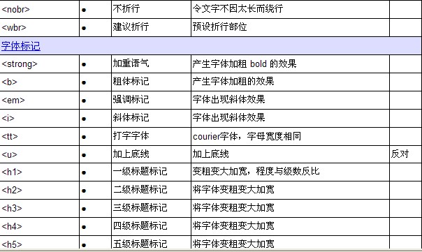 html�Z�Է���--html��ӛһ�[��