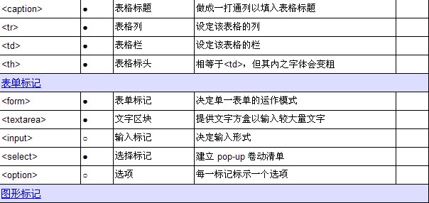 html�Z�Է���--html��ӛһ�[��