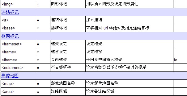 html�Z�Է���--html��ӛһ�[��